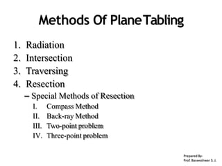 Methods Of PlaneTabling
1. Radiation
2. Intersection
3. Traversing
4. Resection
– Special Methods of Resection
I. Compass Method
II. Back-ray Method
III. Two-point problem
IV. Three-point problem
Prepared By-
Prof. Basweshwar S. J.
 