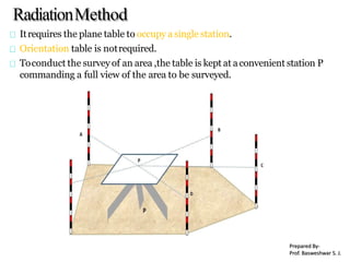 RadiationMethod
Itrequires the plane table to occupy a single station.
Orientation table is notrequired.
Toconduct the survey of an area ,the table is kept at aconvenient station P
commanding a full view of the area to be surveyed.
Prepared By-
Prof. Basweshwar S. J.
 