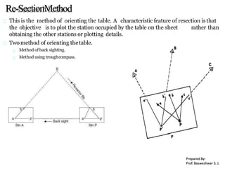 Re-SectionMethod
This is the method of orienting the table. A characteristic feature of resection is that
rather thanthe objective is to plot the station occupied by the table on the sheet
obtaining the other stations or plotting details.
Two method of orienting thetable.
Method of back sighting.
Method using troughcompass.
Prepared By-
Prof. Basweshwar S. J.
 