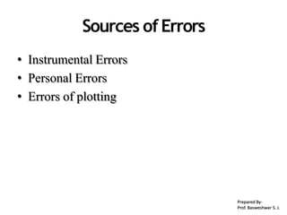 Sources ofErrors
• Instrumental Errors
• Personal Errors
• Errors of plotting
Prepared By-
Prof. Basweshwar S. J.
 