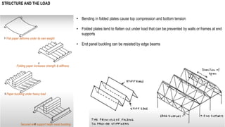 • Bending in folded plates cause top compression and bottom tension
• Folded plates tend to flatten out under load that can be prevented by walls or frames at end
supports
• End panel buckling can be resisted by edge beams
Flat paper deforms under its own weight
Folding paper increases strength & stiffness
Paper buckling under heavy load
Secured end support helps resist buckling
STRUCTURE AND THE LOAD
 