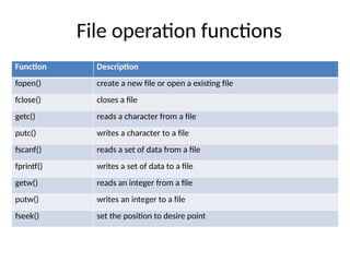 File Function Engineering Module-III-FIle Manegement in Data Structure.pptx