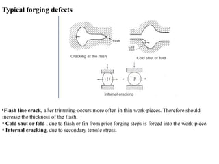 Rolling defects metallurgy types of roll | PPTX