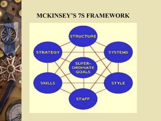 MCKINSEY’S 7S FRAMEWORK
 
