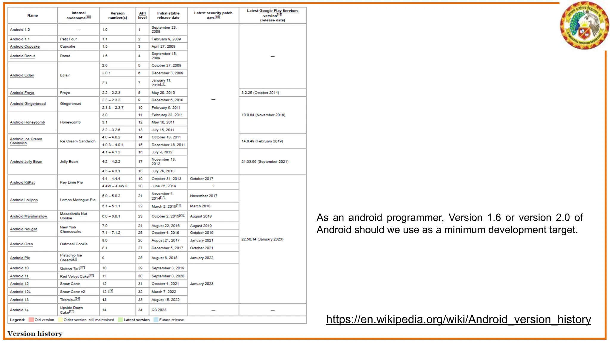 As an android programmer, Version 1.6 or version 2.0 of
Android should we use as a minimum development target.
https://en.wikipedia.org/wiki/Android_version_history
 