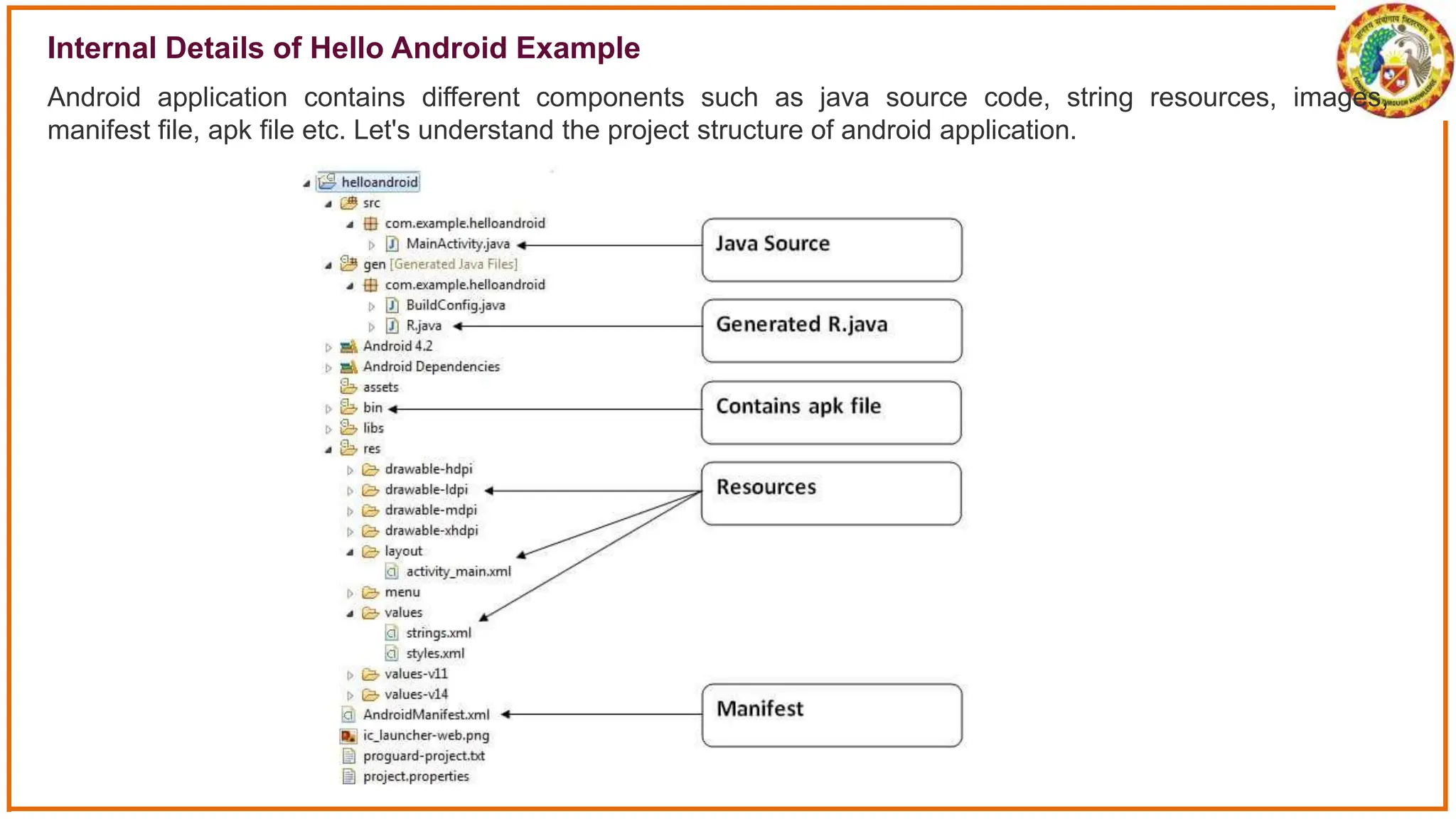 Internal Details of Hello Android Example
Android application contains different components such as java source code, string resources, images,
manifest file, apk file etc. Let's understand the project structure of android application.
 