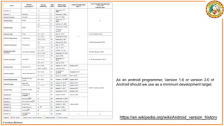 As an android programmer, Version 1.6 or version 2.0 of
Android should we use as a minimum development target.
https://en.wikipedia.org/wiki/Android_version_history
 