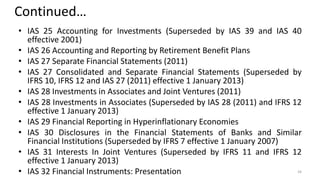 Continued…
• IAS 25 Accounting for Investments (Superseded by IAS 39 and IAS 40
effective 2001)
• IAS 26 Accounting and Reporting by Retirement Benefit Plans
• IAS 27 Separate Financial Statements (2011)
• IAS 27 Consolidated and Separate Financial Statements (Superseded by
IFRS 10, IFRS 12 and IAS 27 (2011) effective 1 January 2013)
• IAS 28 Investments in Associates and Joint Ventures (2011)
• IAS 28 Investments in Associates (Superseded by IAS 28 (2011) and IFRS 12
effective 1 January 2013)
• IAS 29 Financial Reporting in Hyperinflationary Economies
• IAS 30 Disclosures in the Financial Statements of Banks and Similar
Financial Institutions (Superseded by IFRS 7 effective 1 January 2007)
• IAS 31 Interests In Joint Ventures (Superseded by IFRS 11 and IFRS 12
effective 1 January 2013)
• IAS 32 Financial Instruments: Presentation 34
 