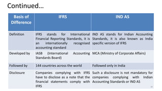 Continued…
Basis of
Difference
IFRS IND AS
Definition IFRS stands for International
Financial Reporting Standards, it is
an internationally recognised
accounting standard
IND AS stands for Indian Accounting
Standards, it is also known as India
specific version of IFRS
Developed by IASB (International Accounting
Standards Board)
MCA (Ministry of Corporate Affairs)
Followed by 144 countries across the world Followed only in India
Disclosure Companies complying with IFRS
have to disclose as a note that the
financial statements comply with
IFRS
Such a disclosure is not mandatory for
companies complying with Indian
Accounting Standards or IND AS
49
 
