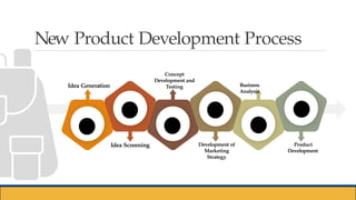 Comprehensive Guide to New Product Development Process and Strategies ...