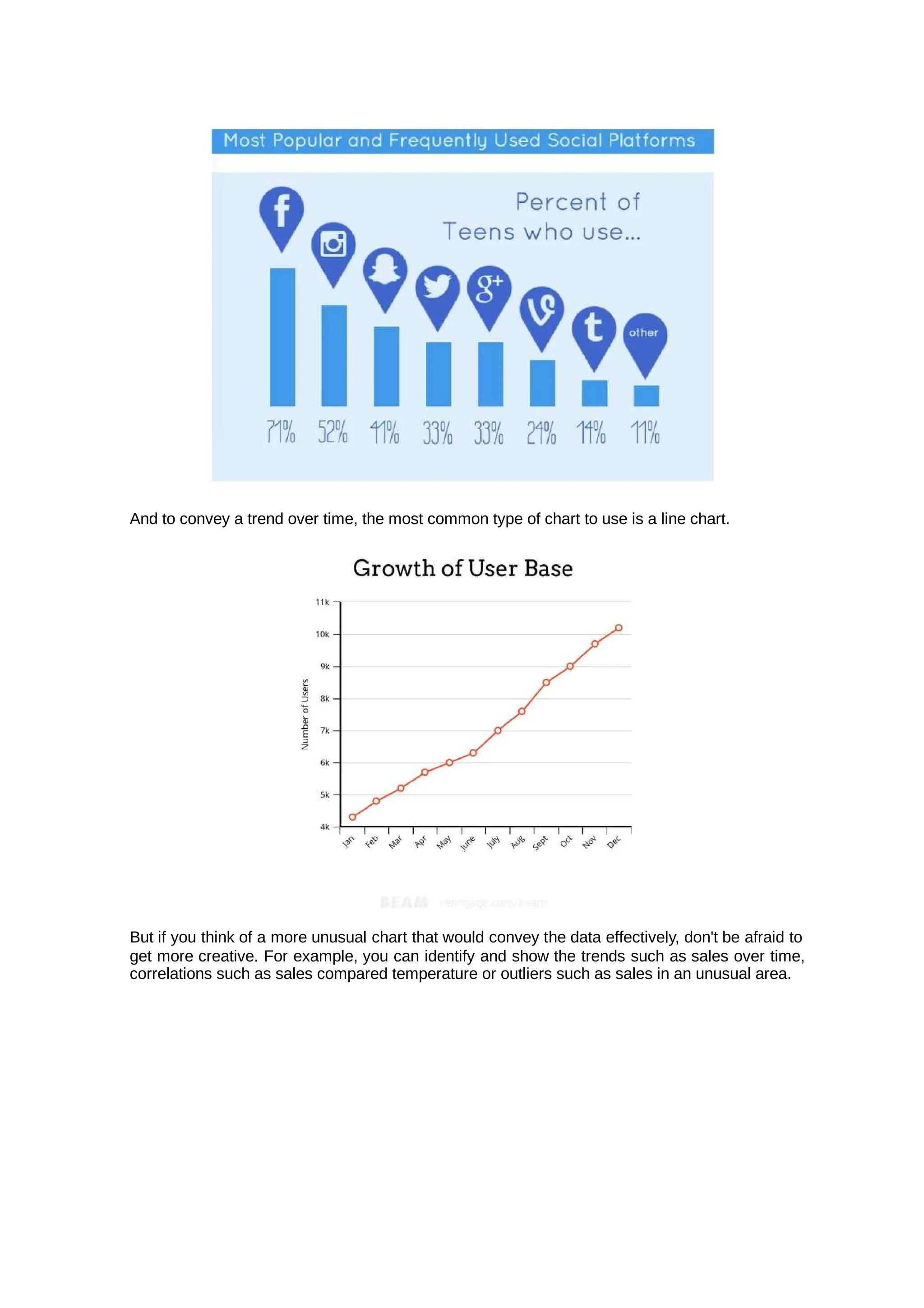 And to convey a trend over time, the most common type of chart to use is a line chart.
But if you think of a more unusual chart that would convey the data effectively, don't be afraid to
get more creative. For example, you can identify and show the trends such as sales over time,
correlations such as sales compared temperature or outliers such as sales in an unusual area.
 