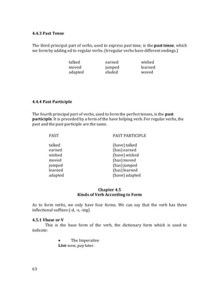 Intended Form Parts of Speech - English Module | DOCX