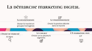La démarche marketing digital
Diviser le marché en
groupes homogènes
La segmentation
En ligne
L’étude de marché
Choisir un ou plusieurs
segments
Le ciblage
Choisir la position désirée
dans le marché
Le positionnement
L’E-marketing mix
4 P
 
