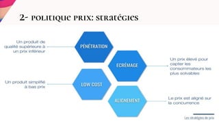 2- politique prix: stratégies
 