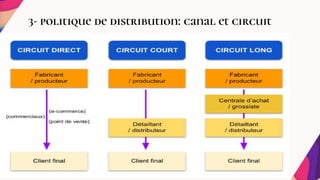3- politique de distribution: canal et circuit
.
 
