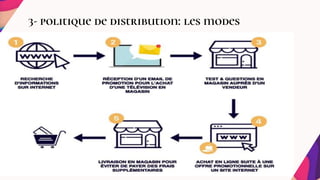 3- politique de distribution: les modes
 