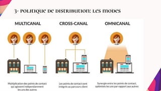 3- politique de distribution: les modes
 