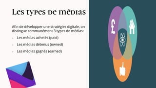 Les types de médias
Afin de développer une stratégies digitale, on
distingue communément 3 types de médias:
 Les médias achetés (paid)
 Les médias détenus (owned)
 Les médias gagnés (earned)
 