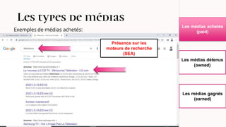 Les types de médias
Exemples de médias achetés:
Les médias achetés
(paid)
Les médias détenus
(owned)
Les médias gagnés
(earned)
Présence sur les
moteurs de recherche
(SEA)
 