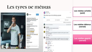 Les types de médias
Les médias achetés
(paid)
Les médias détenus
(owned)
Les médias gagnés
(earned)
 