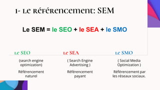 (search engine
optimization)
Référencement
naturel
le SEO
( Search Engine
Advertising )
Référencement
payant
le SEA
( Social Media
Optimization )
Référencement par
les réseaux sociaux.
le SMO
1- le référencement: SEM
Le SEM = le SEO + le SEA + le SMO
 