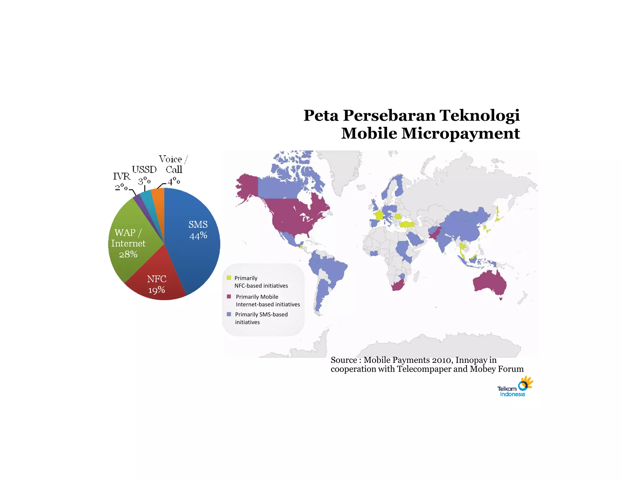 Peta Persebaran Teknologi
     Mobile Micropayment




   Source : Mobile Payments 2010, Innopay in
   cooperation with Telecompaper and Mobey Forum
 