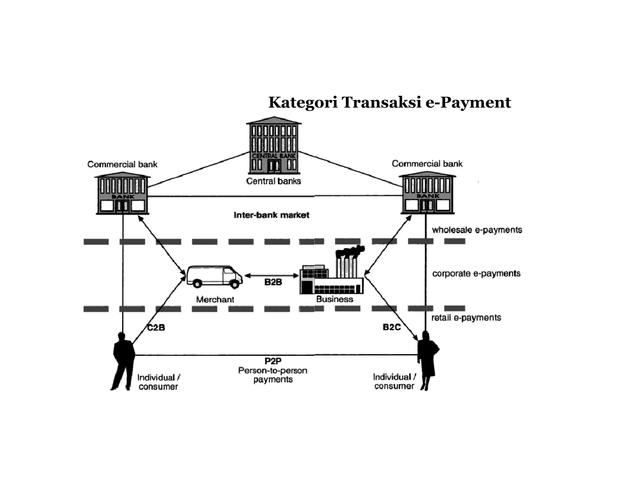 Kategori Transaksi e-Payment
 