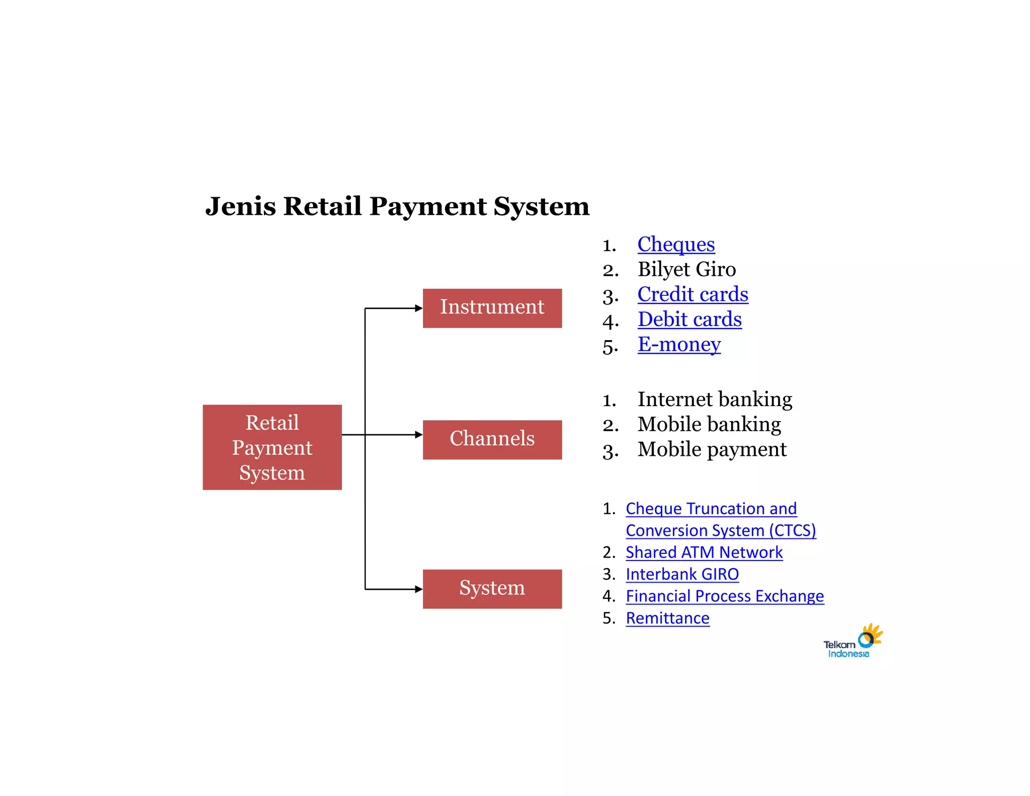 Jenis Retail Payment System
                              1.   Cheques
                              2.   Bilyet Giro
                              3.   Credit cards
                Instrument
                              4.   Debit cards
                              5.   E-money

                              1. Internet banking
   Retail                     2. Mobile banking
 Payment         Channels
                              3. Mobile payment
  System
                              1. Cheque Truncation and
                                 Conversion System (CTCS)
                              2. Shared ATM Network
                              3. Interbank GIRO
                 System       4. Financial Process Exchange
                              5. Remittance
 