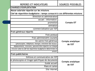 Valoriser le rôle de l’Office de Tourisme 