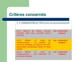 Critères concernés 2. 2. COMMUNICATION de l’OTSI envers les socio-professionnels  2.2.1  Bulletin de liaison, réunion annuelle (hors AG), journées portes ouvertes  non  conformité  majeure 2.2.2  Définir un mode de communication : un contenu. Au minimum politique et objectifs de l’OT, observation économique locale et bilan qualité  non  conformité  majeure 2.2.3  Définir un mode de communication : une fréquence au minimum annuelle  non  conformité  majeure 