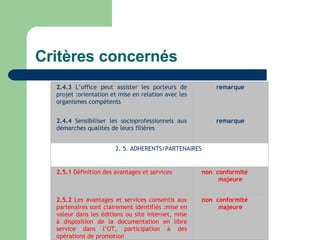 Critères concernés 2.4.3  L’office peut assister les porteurs de projet :orientation et mise en relation avec les organismes compétents  remarque 2.4.4  Sensibiliser les socioprofessionnels aux démarches qualités de leurs filières  remarque 2. 5. ADHERENTS/PARTENAIRES  2.5.1  Définition des avantages et services   non  conformité  majeure 2.5.2  Les avantages et services consentis aux partenaires sont clairement identifiés :mise en valeur dans les éditions ou site internet, mise à disposition de la documentation en libre service dans l’OT, participation à des opérations de promotion  non  conformité  majeure 