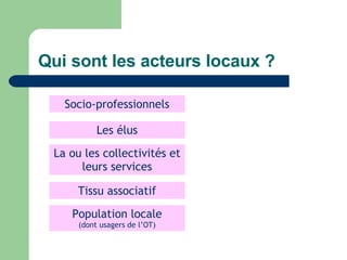 Qui sont les acteurs locaux ? Les élus La ou les collectivités et leurs services Socio-professionnels Tissu associatif Population locale (dont usagers de l’OT) 