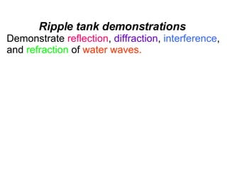 SOUND WAVES AND PROPERTIES | PPT