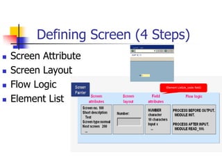 Defining Screen (4 Steps)
 Screen Attribute
 Screen Layout
 Flow Logic
 Element List
Element List(ok_code field)
 