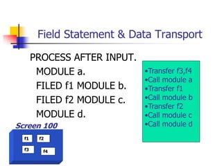 Field Statement & Data Transport
PROCESS AFTER INPUT.
MODULE a.
FILED f1 MODULE b.
FILED f2 MODULE c.
MODULE d.
f1 f2
f3 f4
Screen 100
•Transfer f3,f4
•Call module a
•Transfer f1
•Call module b
•Transfer f2
•Call module c
•Call module d
 