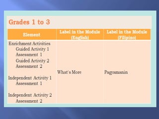 Module-PPT....pptx