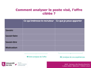 BAIP Campus Lille Moulins-Ronchin
1 place Déliot- Bâtiment T-59024 LILLE
Comment analyser le poste visé, l’offre
ciblée ?
Ce qui intéresse le recruteur Ce que je peux apporter
Savoirs
Savoir-faire
Savoir-être
Motivation
Votre analyse de l’offre L’analyse de vos expériences
 