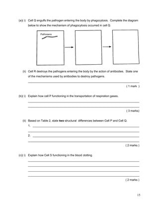 (a)( i) Cell Q engulfs the pathogen entering the body by phagocytosis. Complete the diagram
       below to show the mechanism of phagocytosis occurred in cell Q.


                 Pathogens




   (ii) Cell R destroys the pathogens entering the body by the action of antibodies. State one
       of the mechanisms used by antibodies to destroy pathogens.
       ______________________________________________________________________
                                                                                     ( 1 mark )


(b)( i) Explain how cell P functioning in the transportation of respiration gases.
       ______________________________________________________________________
       ______________________________________________________________________
                                                                                     ( 3 marks)


   (ii) Based on Table 2, state two structural differences between Cell P and Cell Q.
       1. ___________________________________________________________________
       ______________________________________________________________________
       2. ___________________________________________________________________
       ______________________________________________________________________
                                                                                     ( 2 marks )


(c)( i) Explain how Cell S functioning in the blood clotting.
       ______________________________________________________________________
       ______________________________________________________________________
       ______________________________________________________________________
       ______________________________________________________________________
                                                                                     ( 2 marks )




                                                                                              15
 