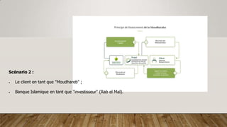Scénario 2 :
 Le client en tant que "Moudhareb" ;
 Banque Islamique en tant que "investisseur" (Rab el Mal).
 