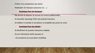  Profiter d’une présélection des clients.
 Mobilisation de l’épargne (assurance vie ….)
• Avantage Pour les banques :
 Elle permet de disposer de sources de revenus additionnelles,
 De diversifier davantage l’offre des produits financiers,
 De fidéliser la clientèle et d’améliorer la rentabilité des points de vente.
• Avantage Pour les clients :
 Ils bénéficient de produits d’assurance adaptés,
 De prix intéressants (tarifs groupes) et
• De procédures de souscription simplifiées.
 