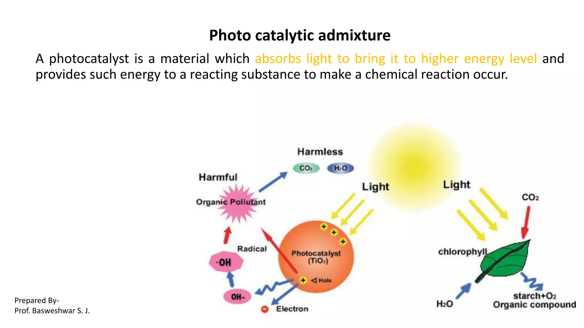 Photo catalytic admixture
A photocatalyst is a material which absorbs light to bring it to higher energy level and
provides such energy to a reacting substance to make a chemical reaction occur.
Prepared By-
Prof. Basweshwar S. J.
 