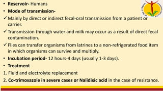 • Reservoir- Humans
• Mode of transmission-
✓Mainly by direct or indirect fecal-oral transmission from a patient or
carrier.
✓Transmission through water and milk may occur as a result of direct fecal
contamination.
✓Flies can transfer organisms from latrines to a non-refrigerated food item
in which organisms can survive and multiply.
• Incubation period- 12 hours-4 days (usually 1-3 days).
• Treatment
1. Fluid and electrolyte replacement
2. Co-trimoxazole in severe cases or Nalidixic acid in the case of resistance.
 