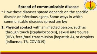 Spread of communicable disease
• How these diseases spread depends on the specific
disease or infectious agent. Some ways in which
communicable diseases spread are by:
1. Physical contact with an infected person, such as
through touch (staphylococcus), sexual intercourse
(HIV), fecal/oral transmission (hepatitis A), or droplets
(influenza, TB, COVID19)
 