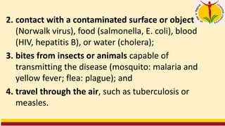 2. contact with a contaminated surface or object
(Norwalk virus), food (salmonella, E. coli), blood
(HIV, hepatitis B), or water (cholera);
3. bites from insects or animals capable of
transmitting the disease (mosquito: malaria and
yellow fever; flea: plague); and
4. travel through the air, such as tuberculosis or
measles.
 