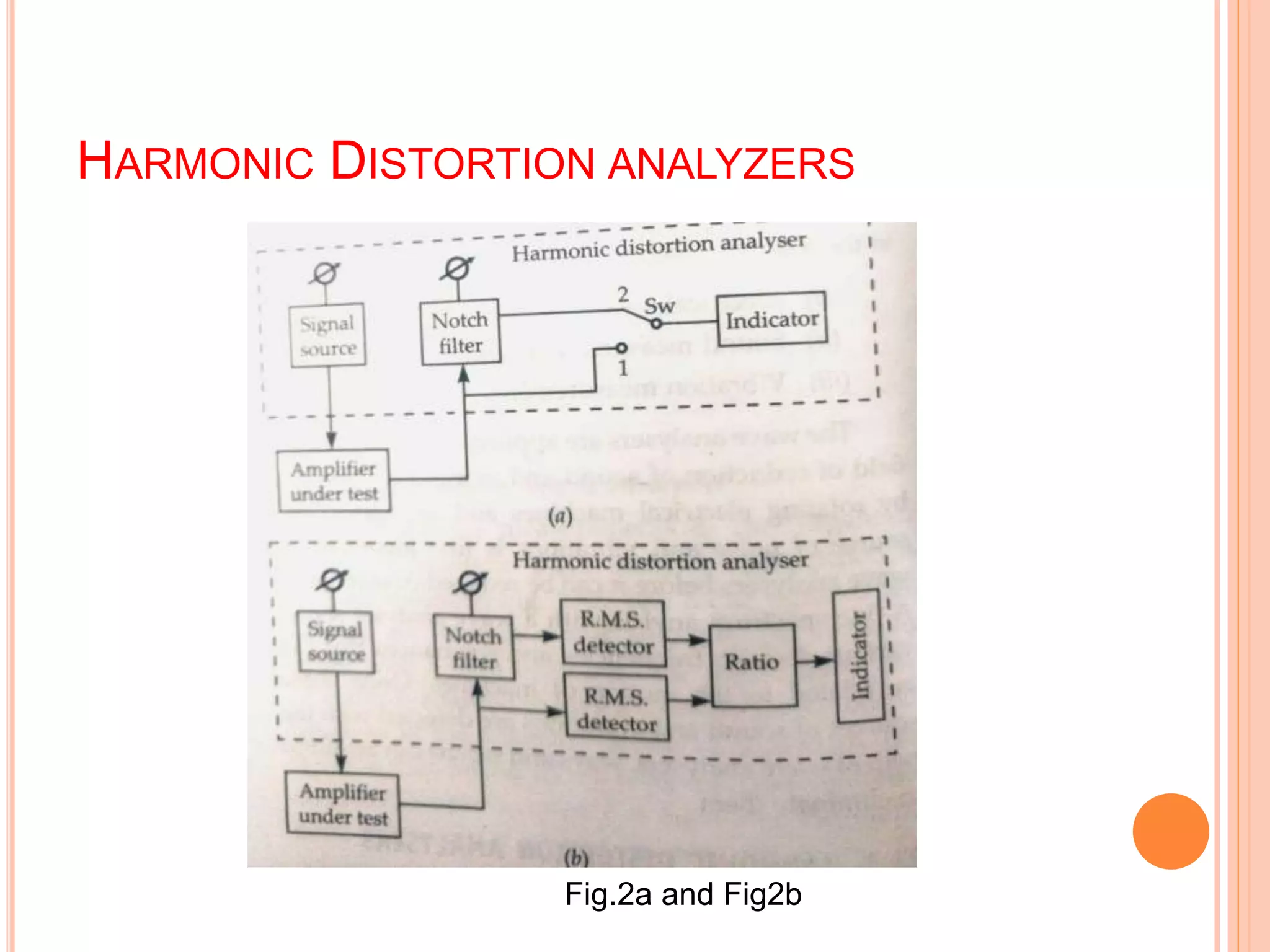 HARMONIC DISTORTION ANALYZERS
Fig.2a and Fig2b
 