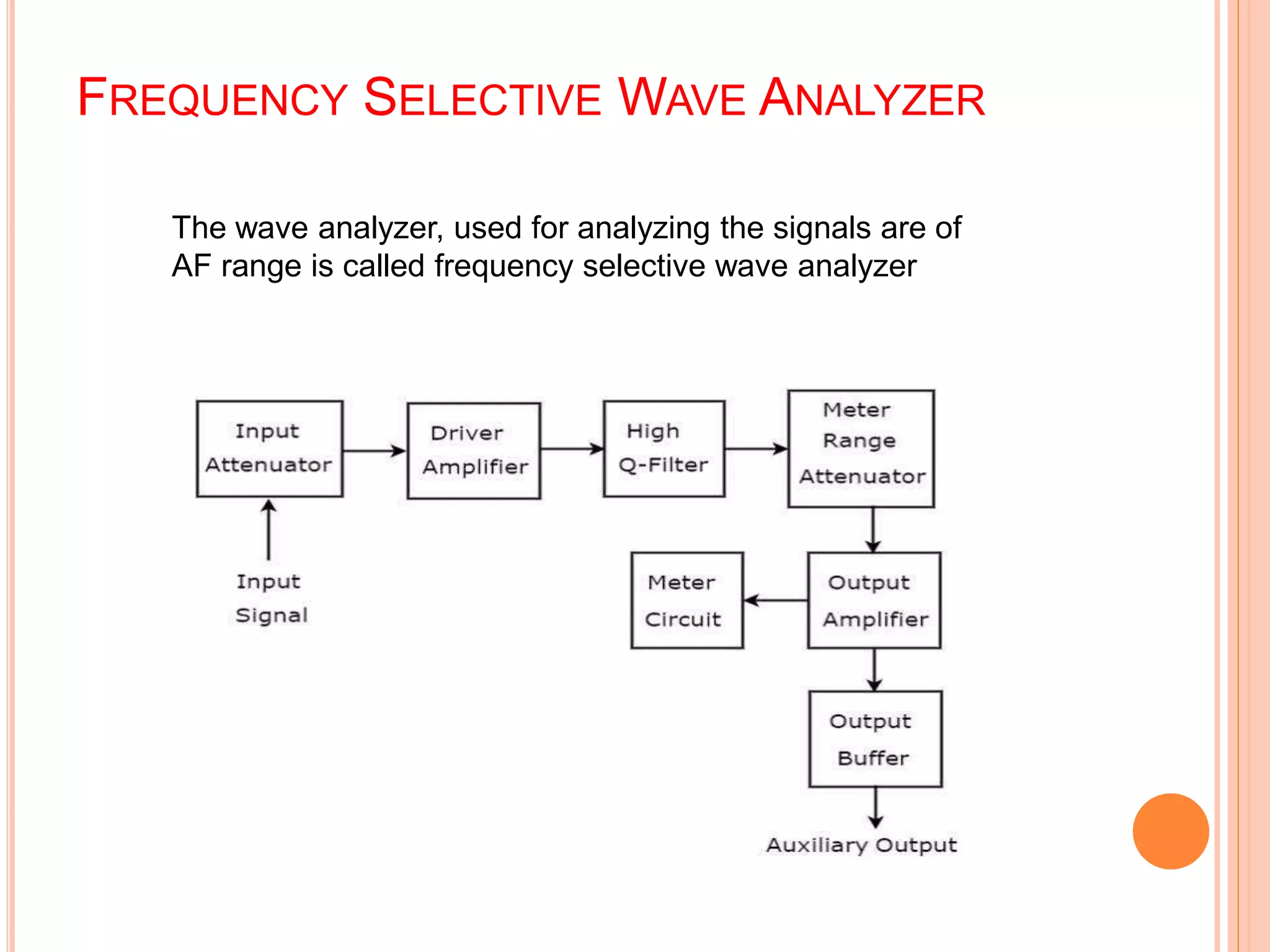FREQUENCY SELECTIVE WAVE ANALYZER
The wave analyzer, used for analyzing the signals are of
AF range is called frequency selective wave analyzer
 