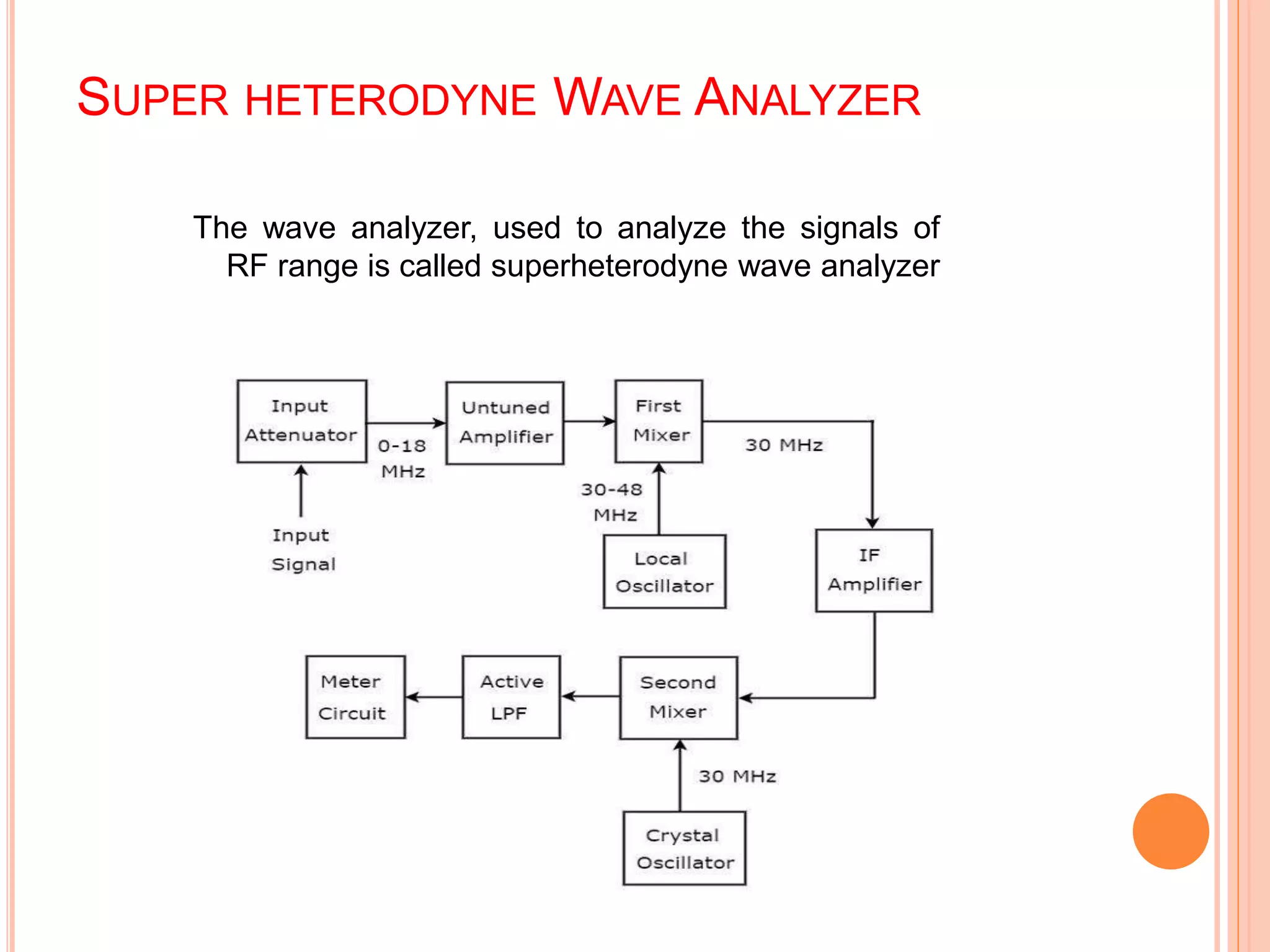 SUPER HETERODYNE WAVE ANALYZER
The wave analyzer, used to analyze the signals of
RF range is called superheterodyne wave analyzer
 