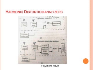 HARMONIC DISTORTION ANALYZERS
Fig.2a and Fig2b
 
