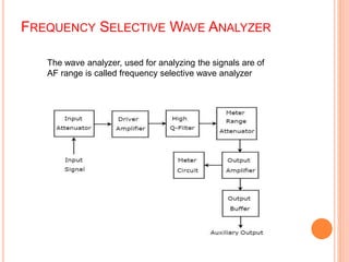 FREQUENCY SELECTIVE WAVE ANALYZER
The wave analyzer, used for analyzing the signals are of
AF range is called frequency selective wave analyzer
 