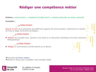 Du diplôme à l’emploi,
Franchir le pas
Bureau d’Aide à l’Insertion Professionnelle
42 rue Paul DUEZ -59000 LILLE
SCHEMA DES COMPETENCES
 